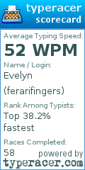Scorecard for user ferarifingers