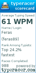 Scorecard for user feras89
