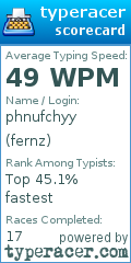 Scorecard for user fernz