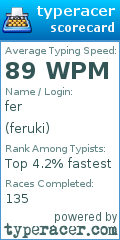 Scorecard for user feruki