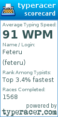 Scorecard for user feteru
