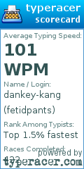 Scorecard for user fetidpants