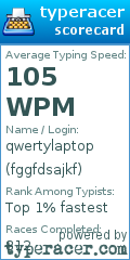 Scorecard for user fggfdsajkf