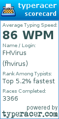 Scorecard for user fhvirus
