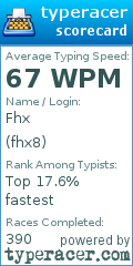 Scorecard for user fhx8
