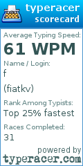 Scorecard for user fiatkv