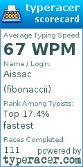 Scorecard for user fibonaccii