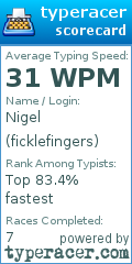 Scorecard for user ficklefingers