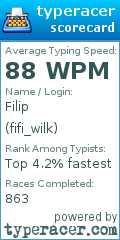 Scorecard for user fifi_wilk