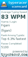 Scorecard for user figani