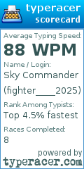 Scorecard for user fighter____2025