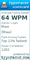 Scorecard for user fihee