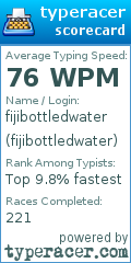 Scorecard for user fijibottledwater