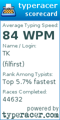 Scorecard for user filfirst