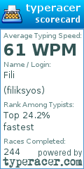 Scorecard for user filiksyos