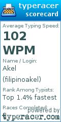 Scorecard for user filipinoakel
