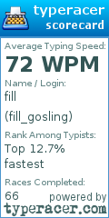 Scorecard for user fill_gosling