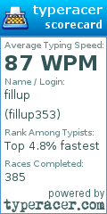 Scorecard for user fillup353