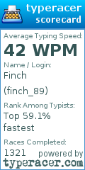 Scorecard for user finch_89