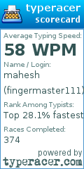 Scorecard for user fingermaster111