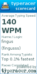 Scorecard for user fingusss