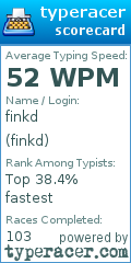 Scorecard for user finkd