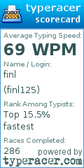 Scorecard for user finl125
