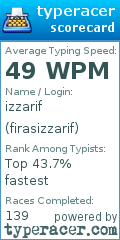 Scorecard for user firasizzarif