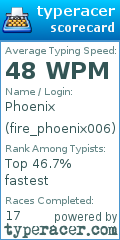 Scorecard for user fire_phoenix006