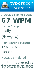 Scorecard for user firefly04