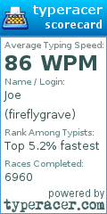Scorecard for user fireflygrave