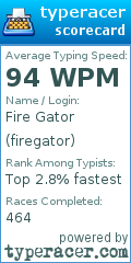 Scorecard for user firegator