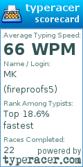 Scorecard for user fireproofs5