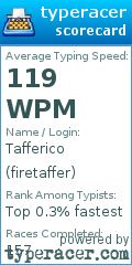 Scorecard for user firetaffer