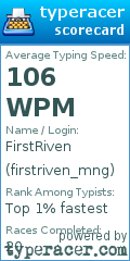 Scorecard for user firstriven_mng