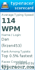 Scorecard for user firzen453