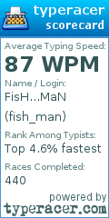 Scorecard for user fish_man