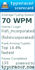 Scorecard for user fishincorporated