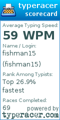 Scorecard for user fishman15