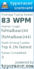 Scorecard for user fishtailbear244
