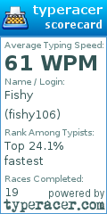 Scorecard for user fishy106