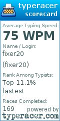 Scorecard for user fixer20