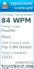 Scorecard for user fixio