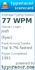 Scorecard for user fiyer