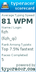 Scorecard for user fizh_qi