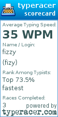 Scorecard for user fizy