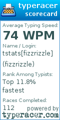 Scorecard for user fizzrizzle