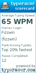 Scorecard for user fizzwin