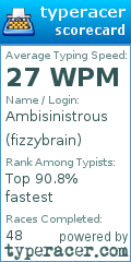 Scorecard for user fizzybrain