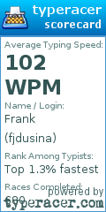 Scorecard for user fjdusina